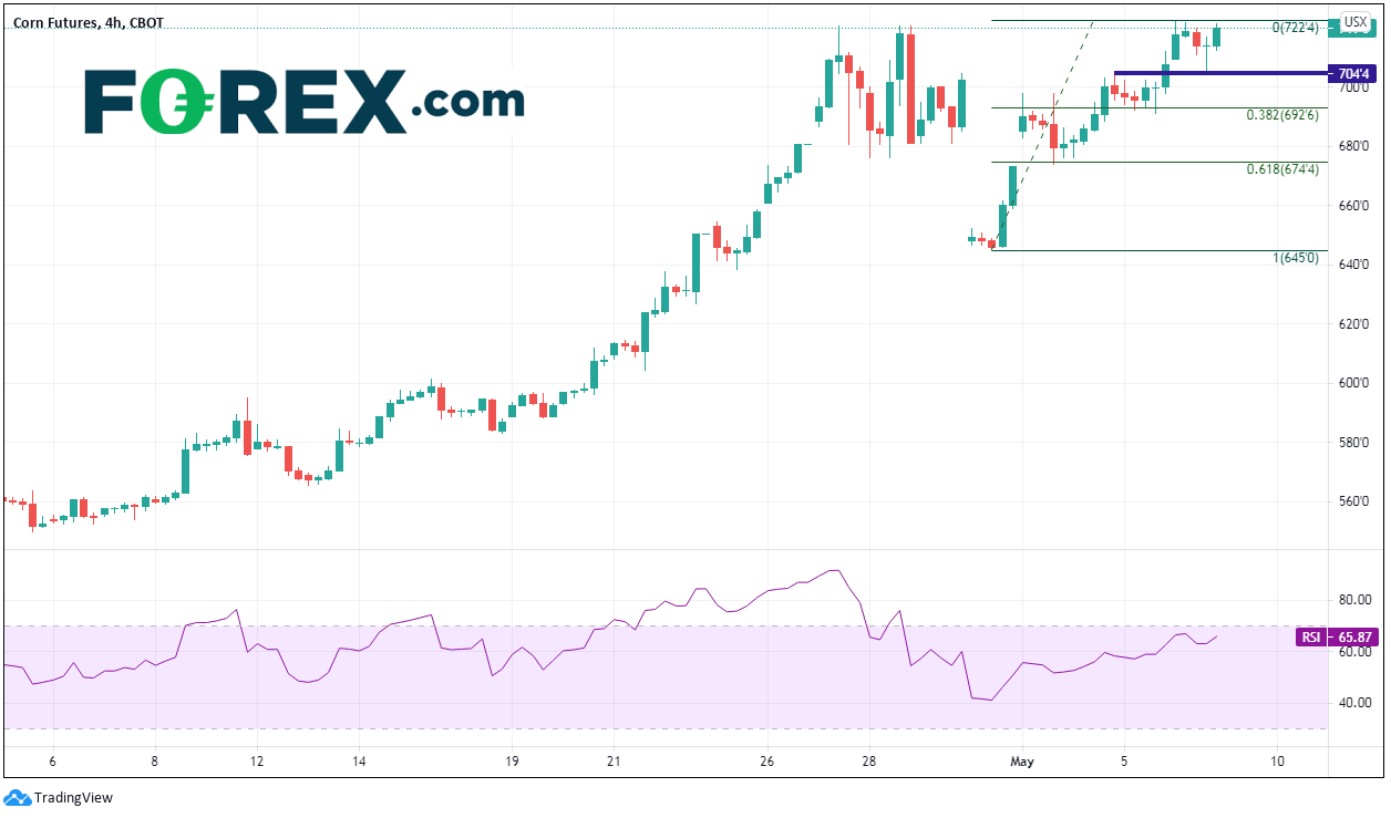 玉米价格达到7年高点，会继续走高吗？